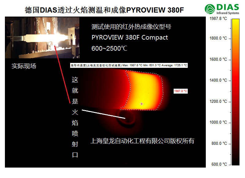 ��DIAS�t������xPYROVIEW 380F���H͸�^����y�غͳ���Ч���D